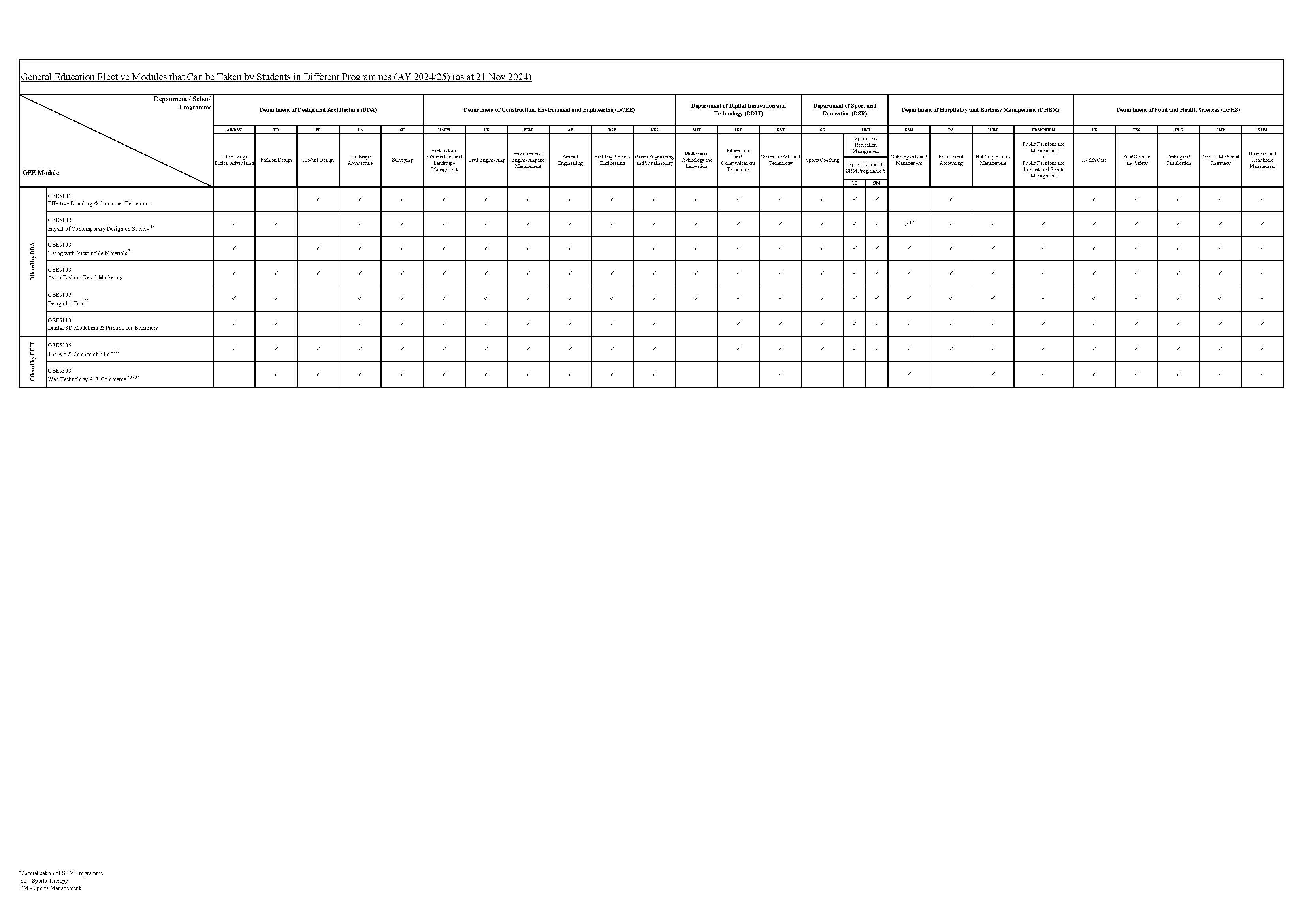 List of GEE modules Can be Taken by Students_Sem2 AY2425_Page_1